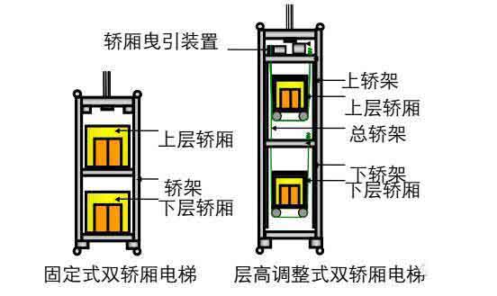 双层电梯轿厢效果图