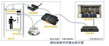 电梯楼层显示器安装拓扑图