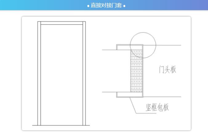 门套侧板厚度图解图片